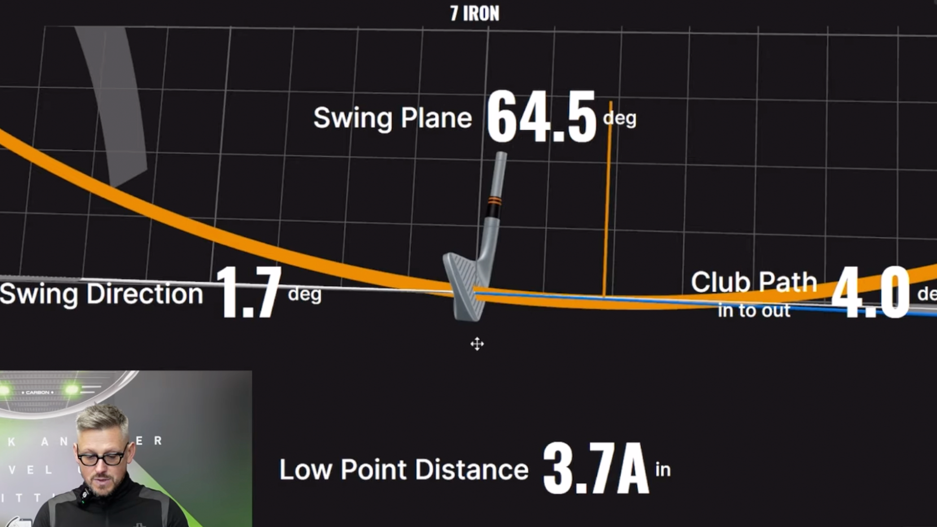 an example of a golf iron strike producing a low point before the ball