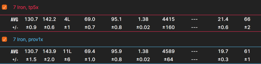 a close up look at my trackman data for the titleist prov1x vs taylormade tp5x with 7 iron