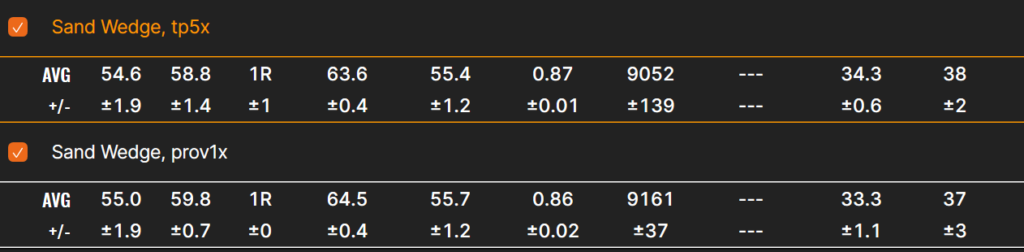 a close up look at my trackman data for the titleist prov1x vs taylormade tp5x with sw