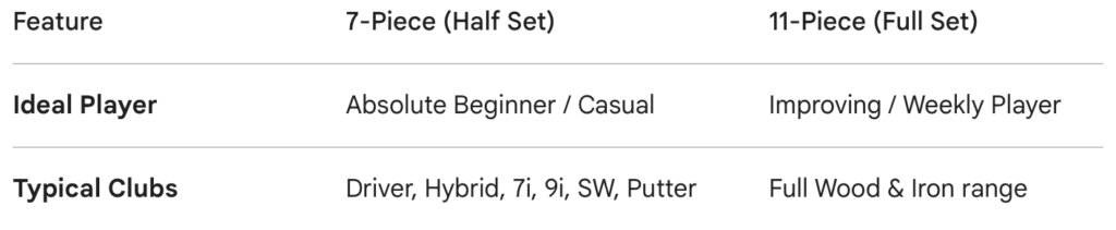 Table showing differences between half sets and full sets
