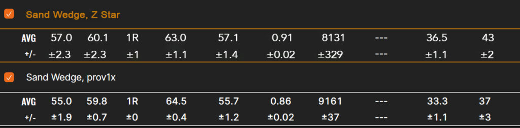 trackman numbers comparison sand wedge srixon z star vs pro v1x